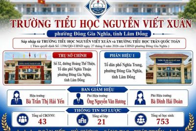 🌟 MỘT CHẶNG ĐƯỜNG MỚI – MỘT HÀNH TRÌNH MỚI! 🌟